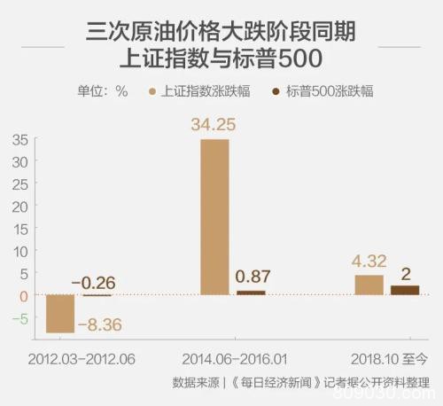 美股时隔23年再现盘中熔断！原油崩盘 全球股市黑色星期一！A50期指逆势飘红 黄金坑3.0来了？