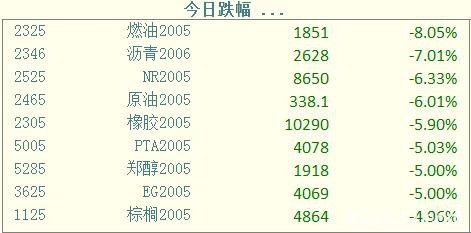沪胶再探历史底 等待企稳转机