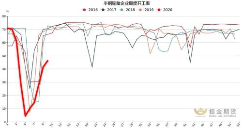 沪胶再探历史底 等待企稳转机