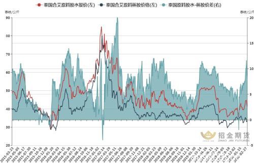 沪胶再探历史底 等待企稳转机