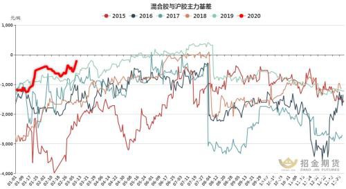 沪胶再探历史底 等待企稳转机