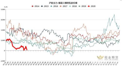 沪胶再探历史底 等待企稳转机