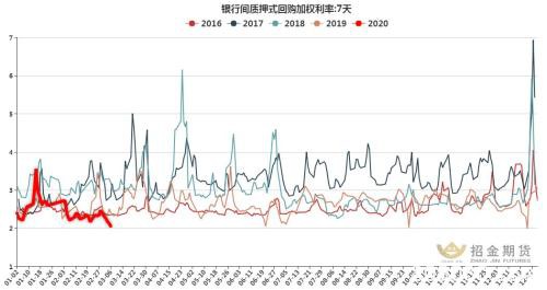 沪胶再探历史底 等待企稳转机