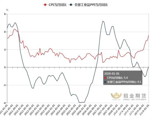 沪胶再探历史底 等待企稳转机