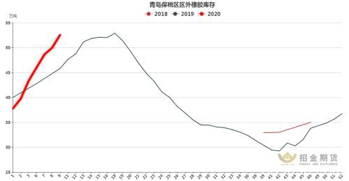 沪胶再探历史底 等待企稳转机