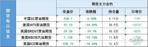 股油双杀 创纪录大跌后市场机会把握要明确