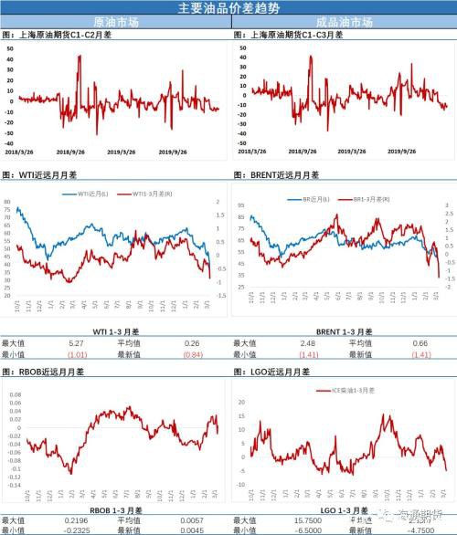 股油双杀 创纪录大跌后市场机会把握要明确