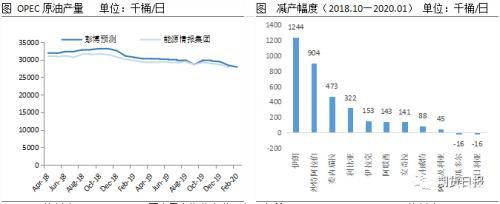 惊心动魄！油市“黑天鹅”引发连锁反应：油价狂泻 欧美股市崩塌