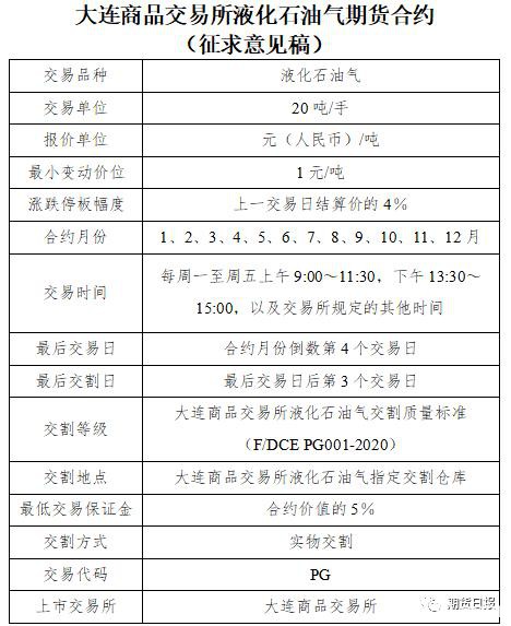 注意！期市要来新品种了 这次可能期货和期权一起上！