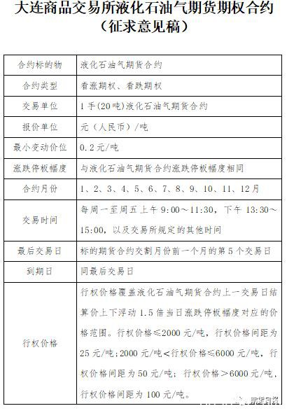 注意！期市要来新品种了 这次可能期货和期权一起上！