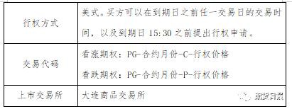 注意！期市要来新品种了 这次可能期货和期权一起上！