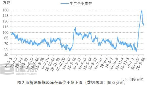 成本坍塌 聚烯烃短期难“翻身”