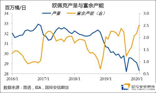 需求未见底、供应迎爆发 原油市场何时迎来转机？