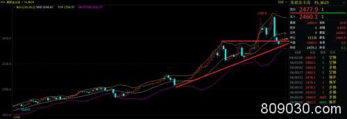 钯金期货研究分析报告