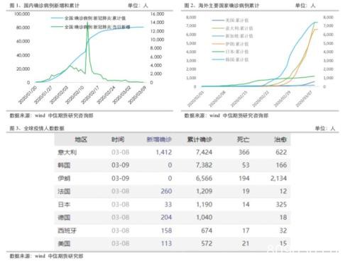 原油暴跌叠加疫情扩散 化工品如何应对