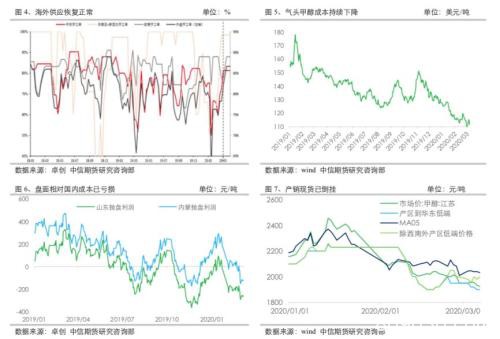 原油暴跌叠加疫情扩散 化工品如何应对