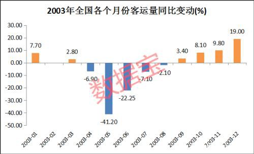 影响市值7万亿！这四大板块疫情后或迎最强风口 新基建已开始发力