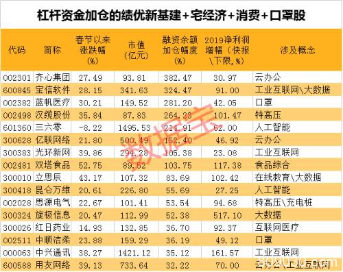 影响市值7万亿！这四大板块疫情后或迎最强风口 新基建已开始发力