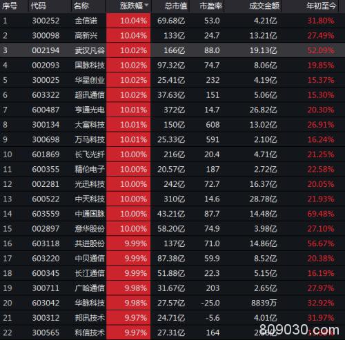 一天大跌55%！A股超级大逆转 可转债们却在上演惊心动魄