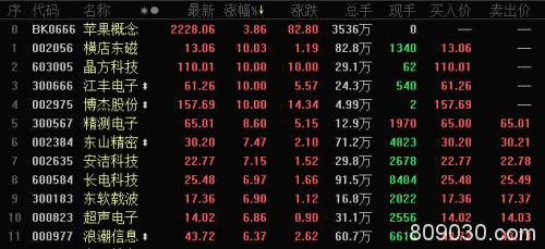 空头要“围殴”这家公司 “聪明钱”却在A股抢筹概念股