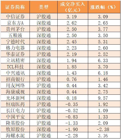 主力资金净流入71亿元 龙虎榜机构抢筹4股