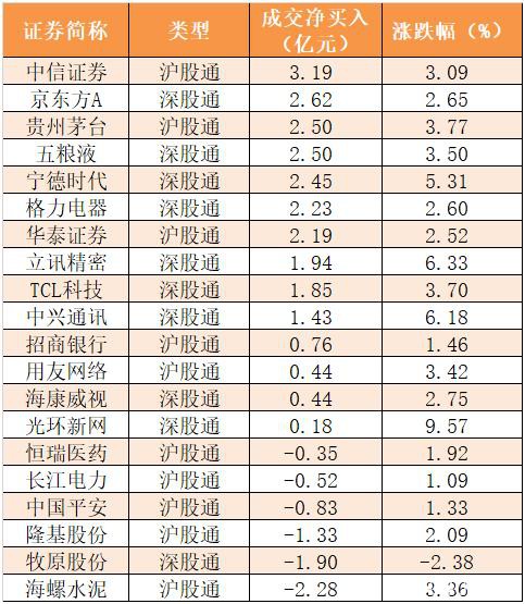 主力资金净流入71亿元 龙虎榜机构抢筹4股