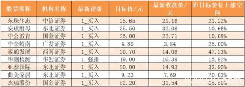 主力资金净流入71亿元 龙虎榜机构抢筹4股