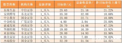 主力资金净流入71亿元 龙虎榜机构抢筹4股