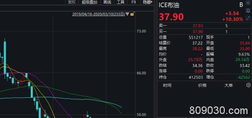 美股大涨逾千点！特朗普又怼鲍威尔 重大经济措施要来了？A股静待开盘