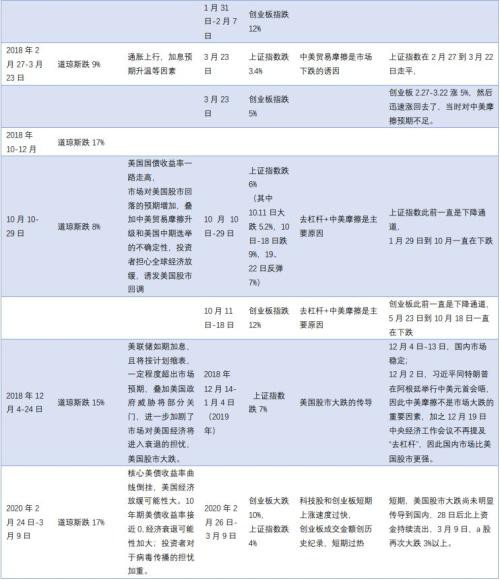 美股大涨逾千点！特朗普又怼鲍威尔 重大经济措施要来了？A股静待开盘