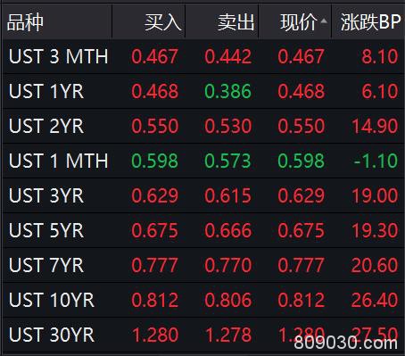 美股强势反弹道指隔夜大涨逾千点 欧股由涨转跌 意大利宣布全国封城 A股能否再次领涨？