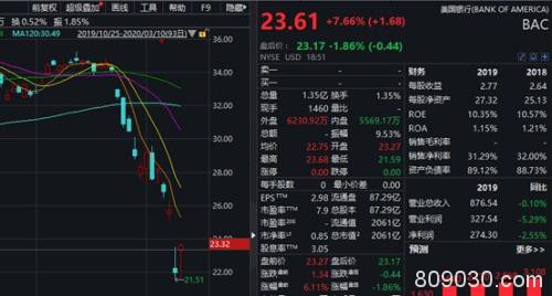 美股再演深夜惊魂！盘中狂泻千点，收盘拉涨近5% 特朗普释放两大关键信号