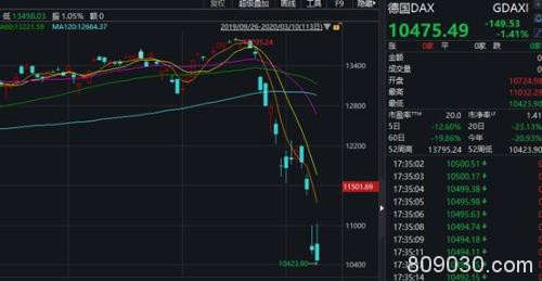 美股再演深夜惊魂！盘中狂泻千点，收盘拉涨近5% 特朗普释放两大关键信号