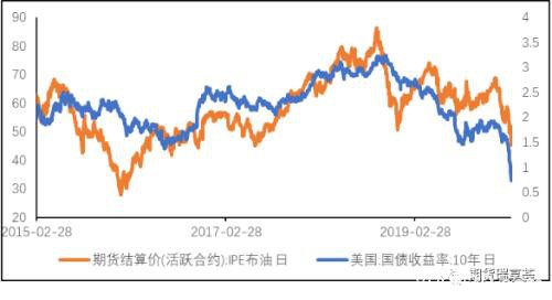 超级黑天鹅降临 油价暴跌意味着什么？