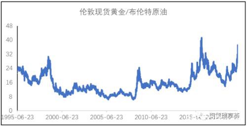 超级黑天鹅降临 油价暴跌意味着什么？