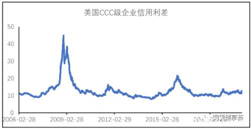 超级黑天鹅降临 油价暴跌意味着什么？