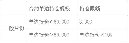 液化石油气你了解吗？大商所新品种期货期权即将来袭