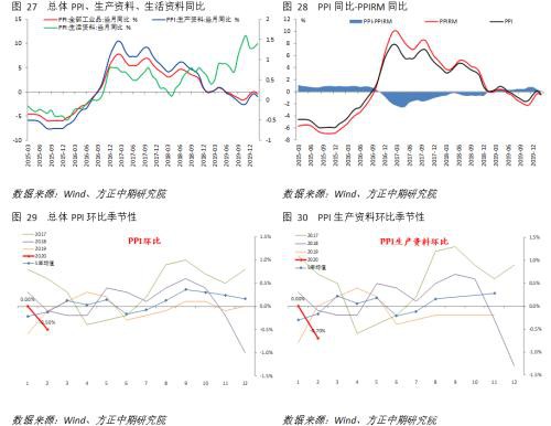 春节后CPI高位持稳 PPI持续通缩风险上升