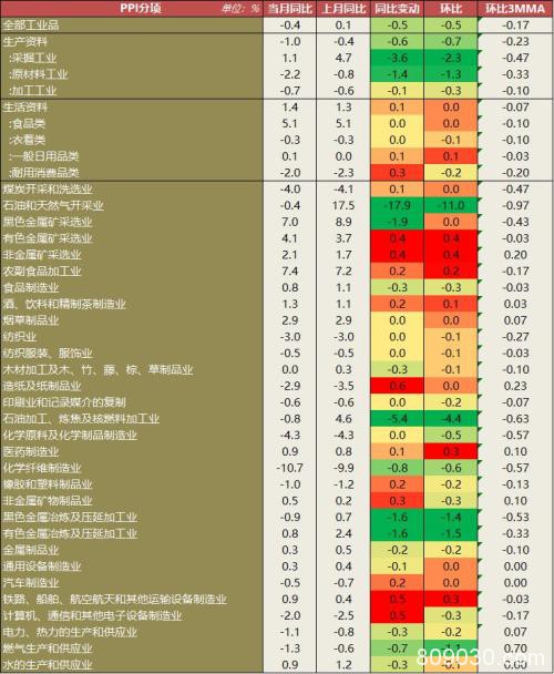 春节后CPI高位持稳 PPI持续通缩风险上升