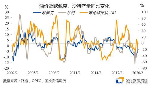 需求未见底、供应迎爆发 原油何时迎来转机？