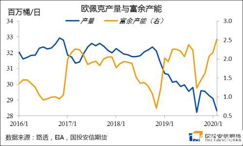 需求未见底、供应迎爆发 原油何时迎来转机？