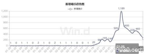 从疫情蔓延到金融市场海啸 该如何把握?