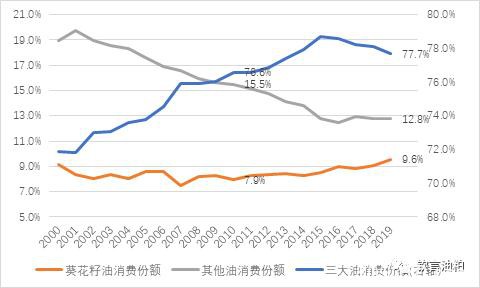 油粕市场前瞻之一：全球油脂需求梳理