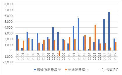 油粕市场前瞻之一：全球油脂需求梳理