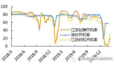 成本下行 PTA弱势运行