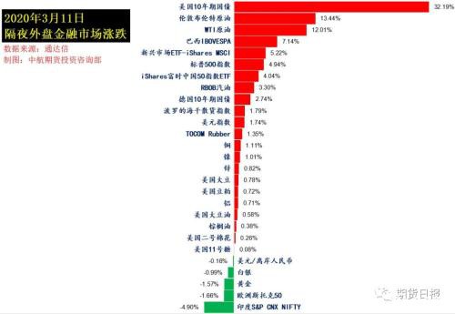 特朗普放出“救市”大招 承诺年内工资税降至零！美股飙涨近5%