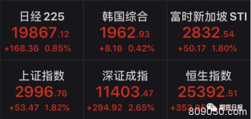 特朗普放出“救市”大招 承诺年内工资税降至零！美股飙涨近5%