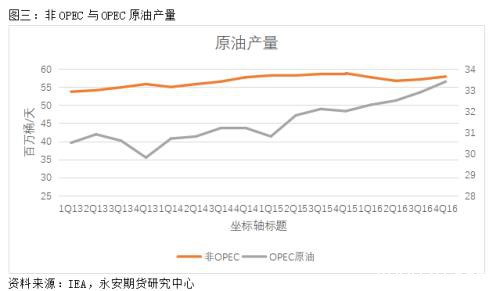 周度观点：OPEC+减产能减出原油大底吗？