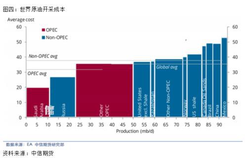 周度观点：OPEC+减产能减出原油大底吗？