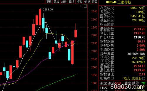 玩的就是心跳！北上资金净流出46亿 这一板块成A股最大亮点